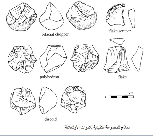 Some of the Oldowan tools used in Egypt