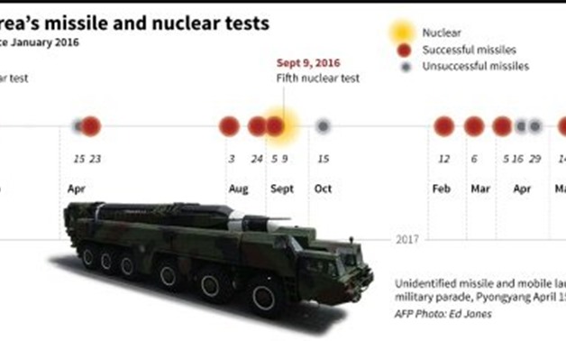 © AFP | Timeline of nuclear and major missile tests in North Korea
