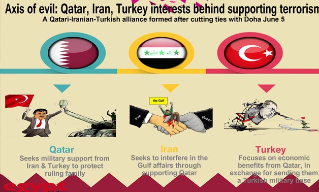 Axis of Evil - Infographics by Ahmed Hussein