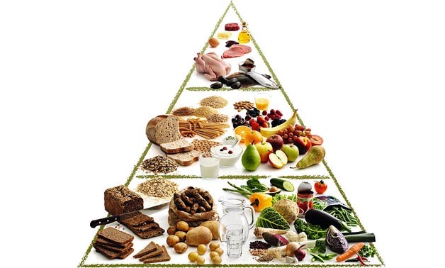Food Pyramid - Commons Wikimedia  