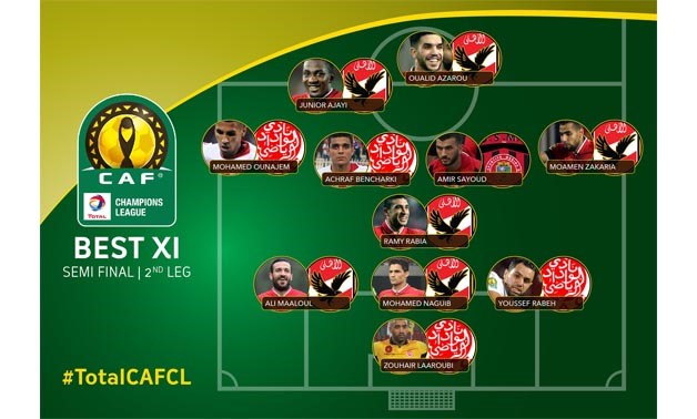 CAF’s best eleven of African Champions League semifinal – Press image courtesy CAF’s official Twitter