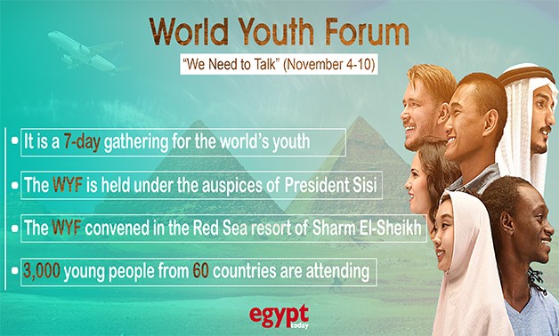 What is the World Youth Forum in short points