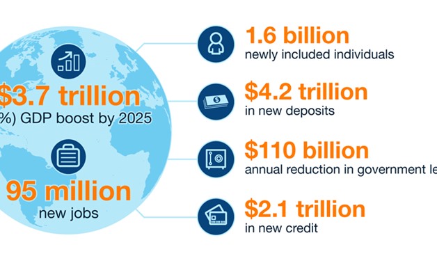 Digital finance in the developing world could have a great impact - Courtesy of McKinsey Global Institute website
