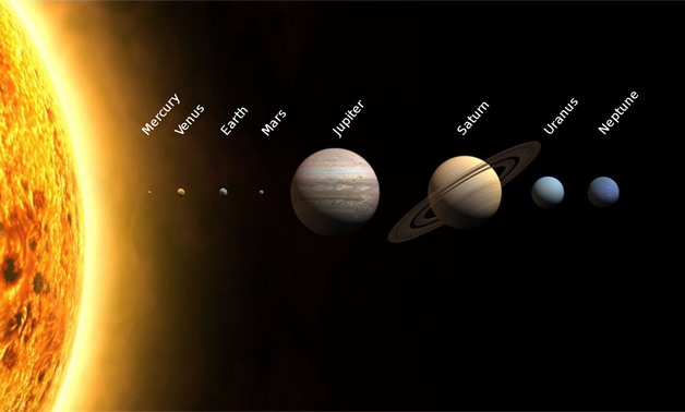 Image showing positions and names of planets in the Solar System.- CC via Planets2008.jpg