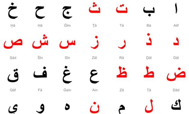 Arabic Alphabet - Creative Commons via Wikimedia