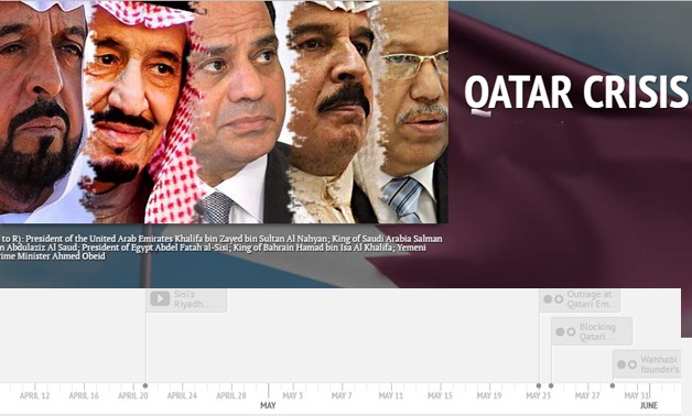 Six Arab governments cut ties with Qatar – Compilation by Egypt Today