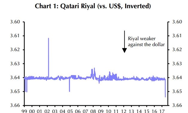 Qatari riyal overview - File Photo via Capital Economics