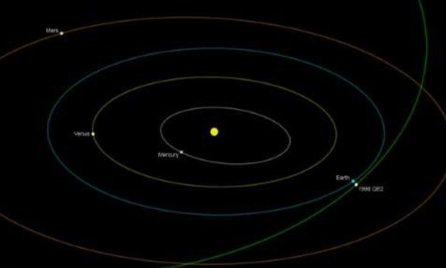 Close encounter: NASA graphic showing asteroid 1998 QE2, which caused a brief scare when it skimmed past Earth in 2013. But one day a space rock is bound to be on target, say worried scientists