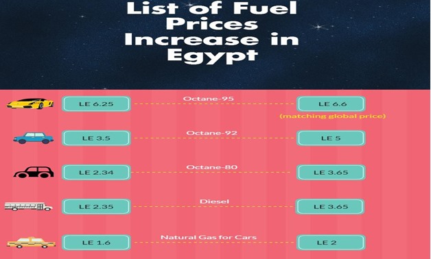 Infographic on Egypt's new fuel, gas prices
