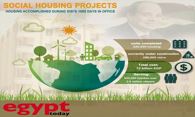 Infographic on housing projects in Sisi's three-year tenure