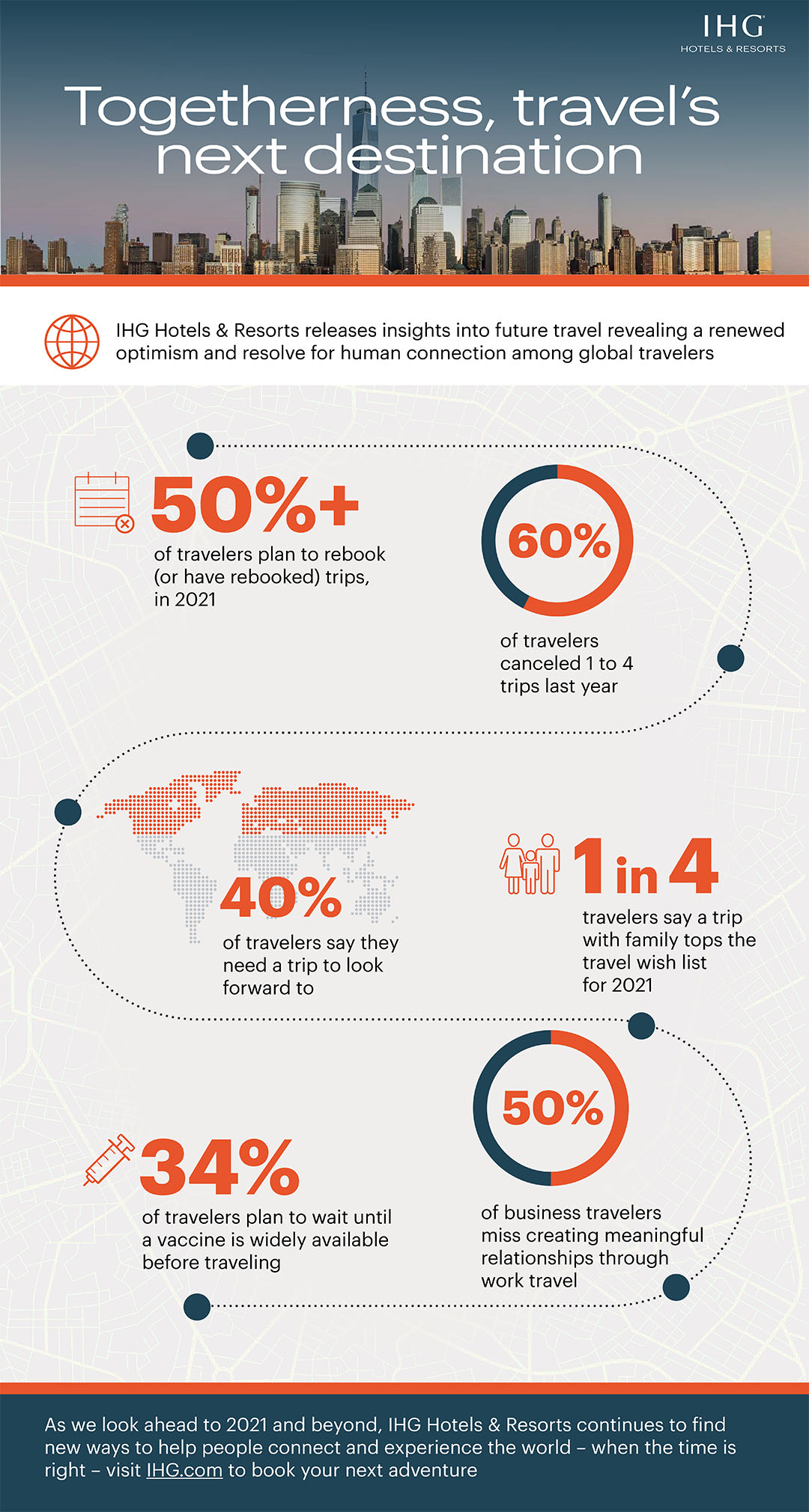 IHG Psychology of Travel2021_Infographic_GLOBAL