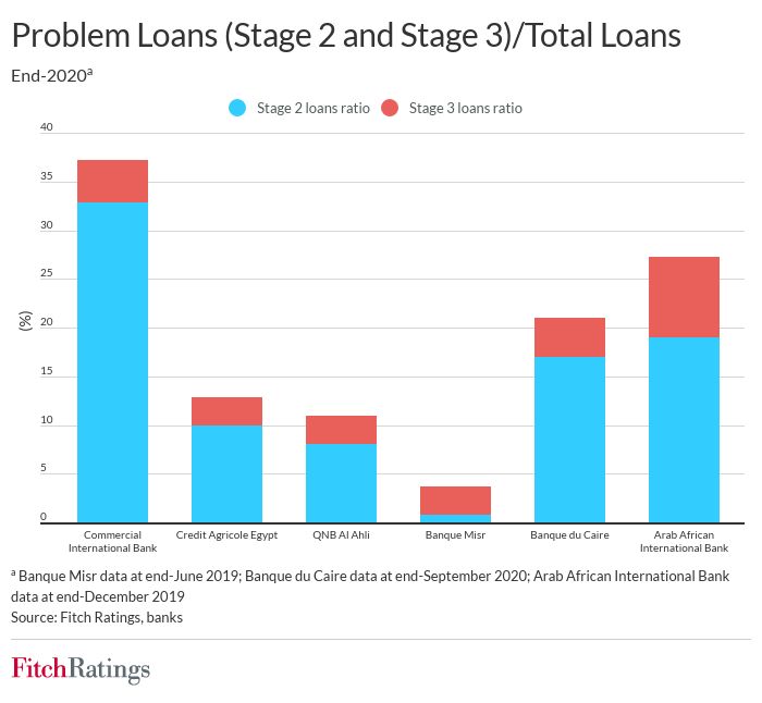 problem_loans