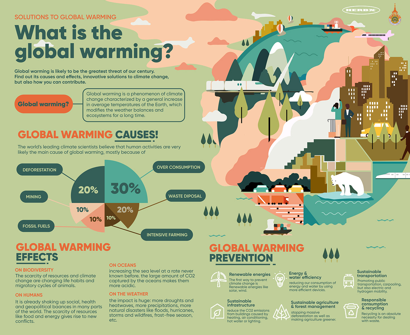 Global warming infographic - Behance