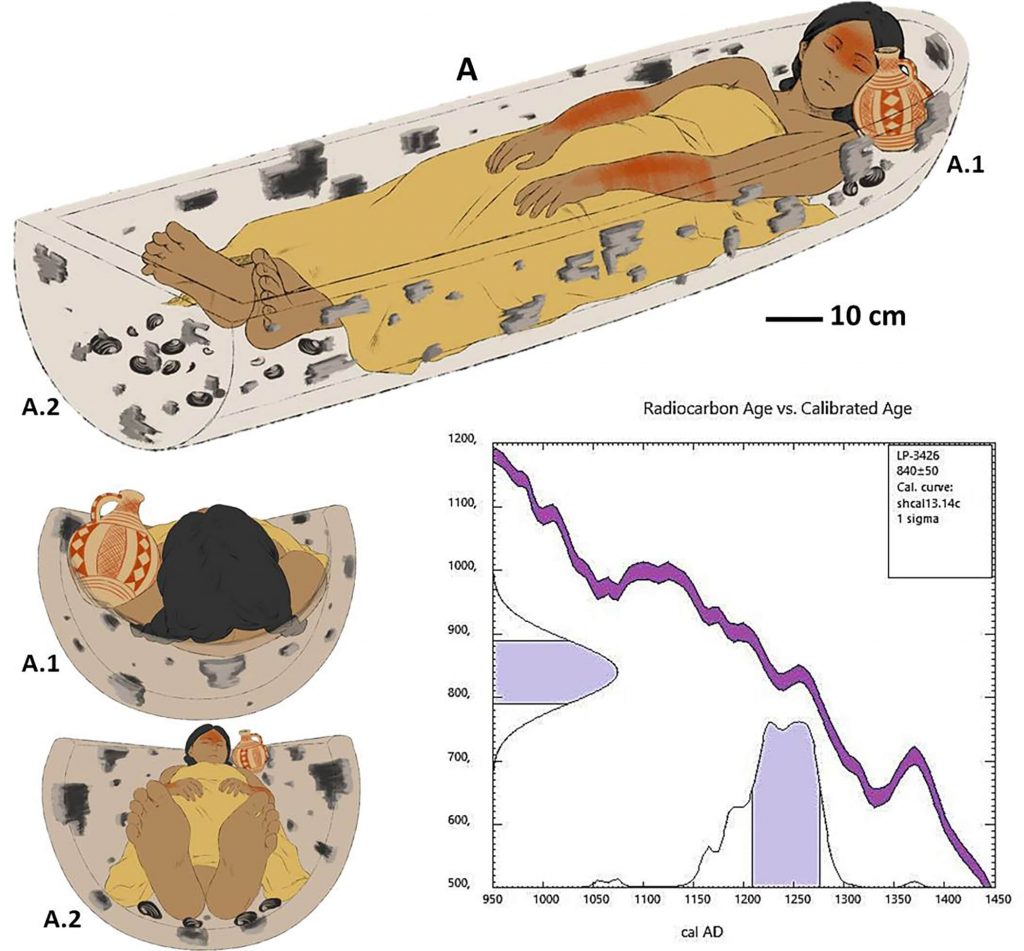 Detail of the disposition of the body of individual 3 and its association with remains of wood, freshwater mollusks, red pigments and painted pottery. Photo: PLOS ONE (2022). DOI: 10.1371/journal.pone.0272833 Detail of the disposition of the body of individual 3 and its association with remains of wood, freshwater mollusks, red pigments and painted pottery. Photo: PLOS ONE (2022). DOI: 10.1371/journal.pone.0272833