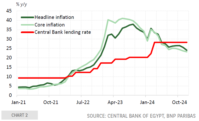 inflation bnp inflation bnp