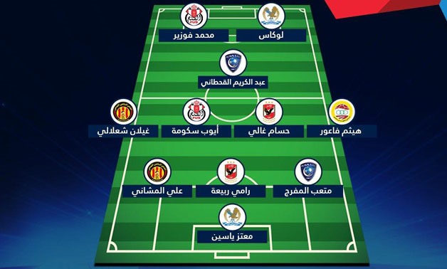 Best 11 Players in the third round – Arab Club Championship Twitter Account