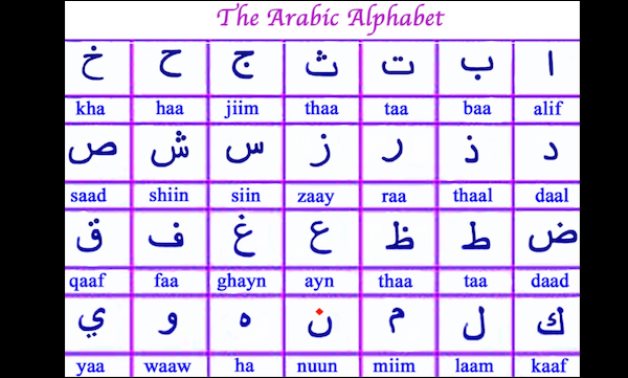 FILE - Arabic Alphabet