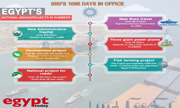 Infographic on Egypt's mega projects- Egypt Today