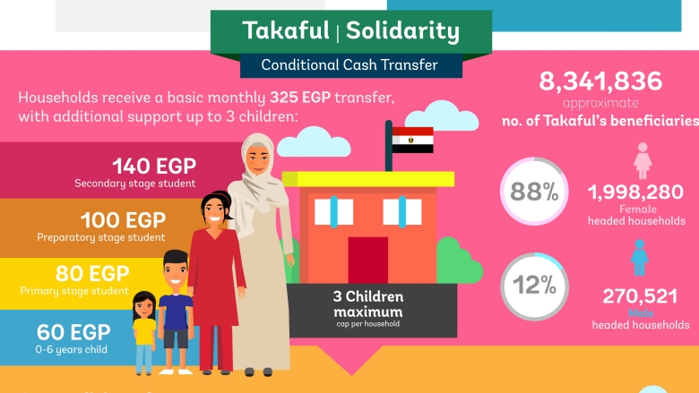 egypt-takaful-infograph