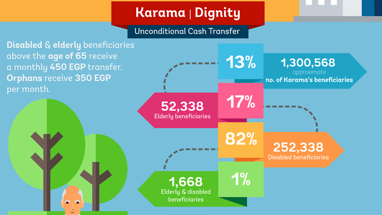 egypt-karama-infograph2