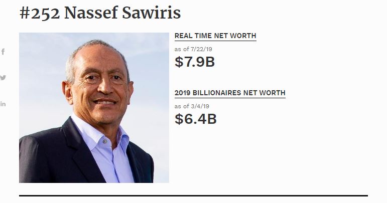 Nassef Sawiris Net Worth